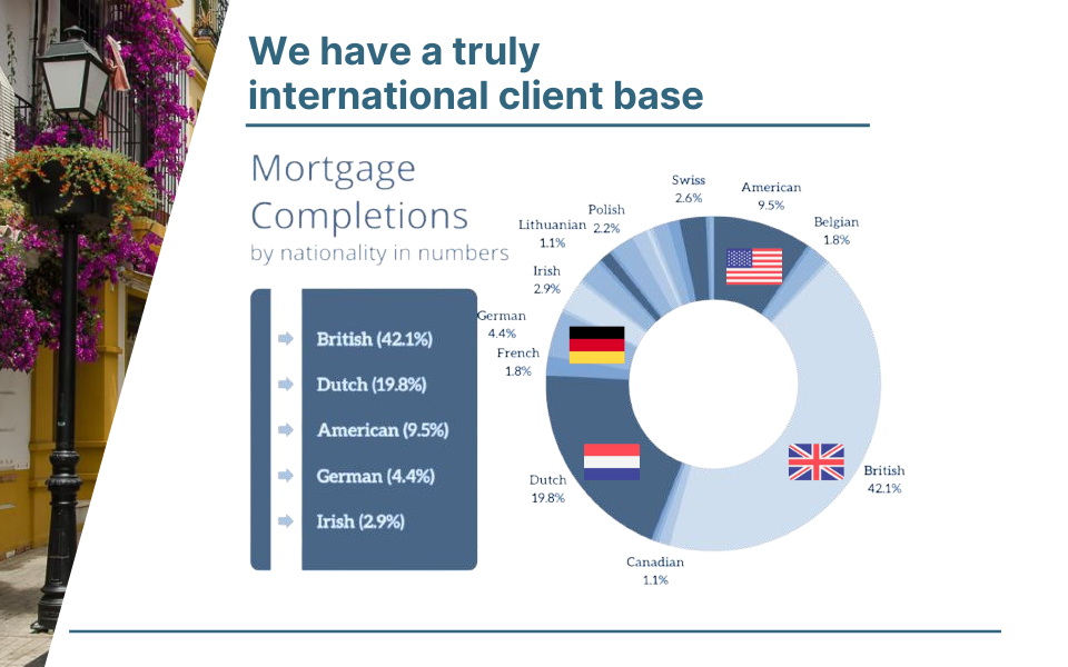 Mortgage direct collaboration.pdf (3)